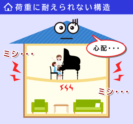荷重に耐えられない構造