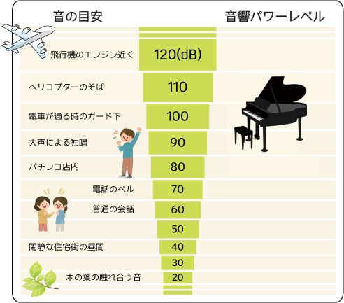 注文住宅の防音工事・防音室の工事時期の確認