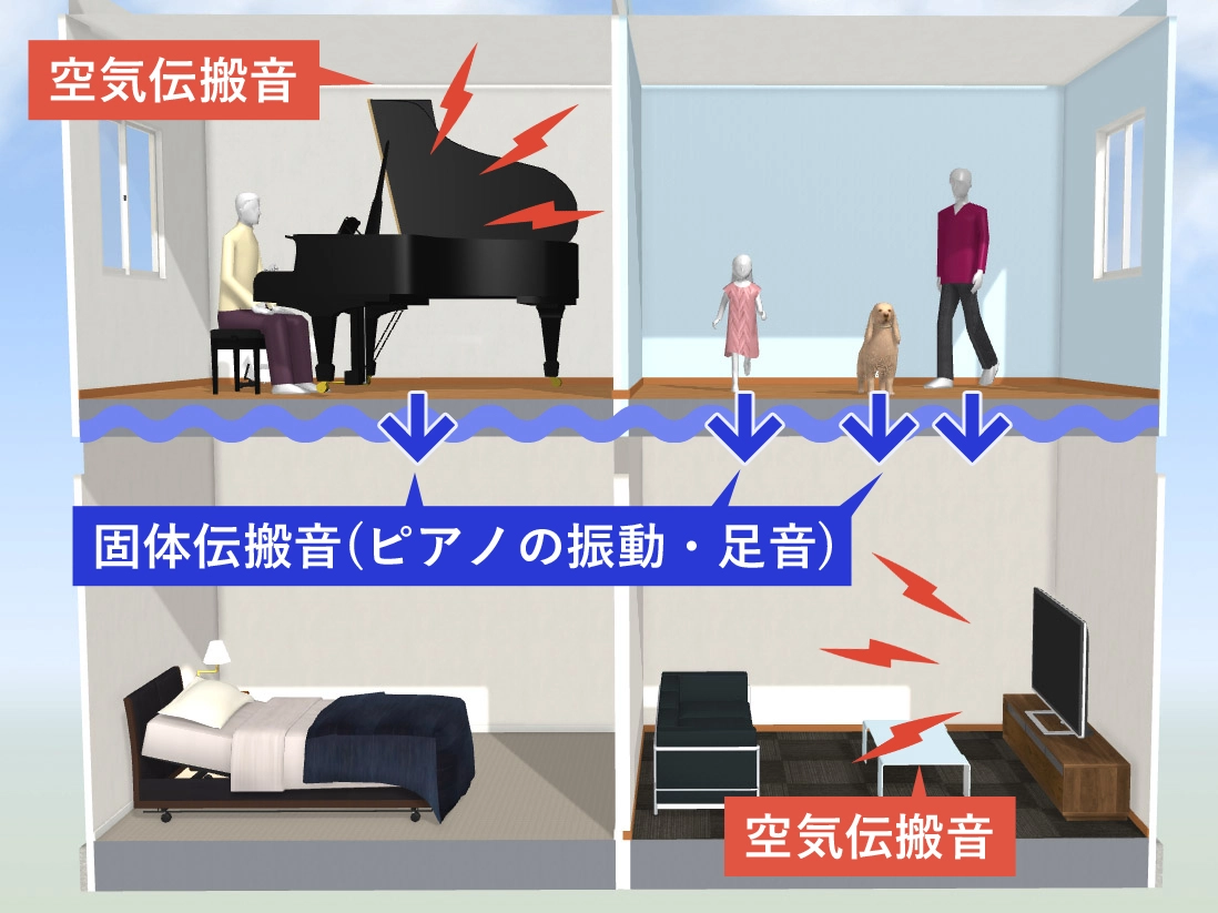 ピアノの音の種類とは